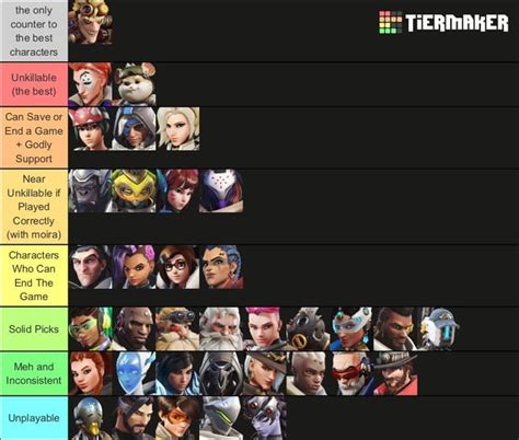 overwatch ultimate mayhem meta.